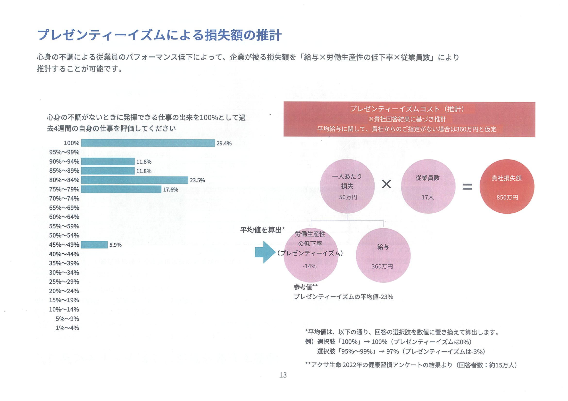 2025健康アンケート アブセン