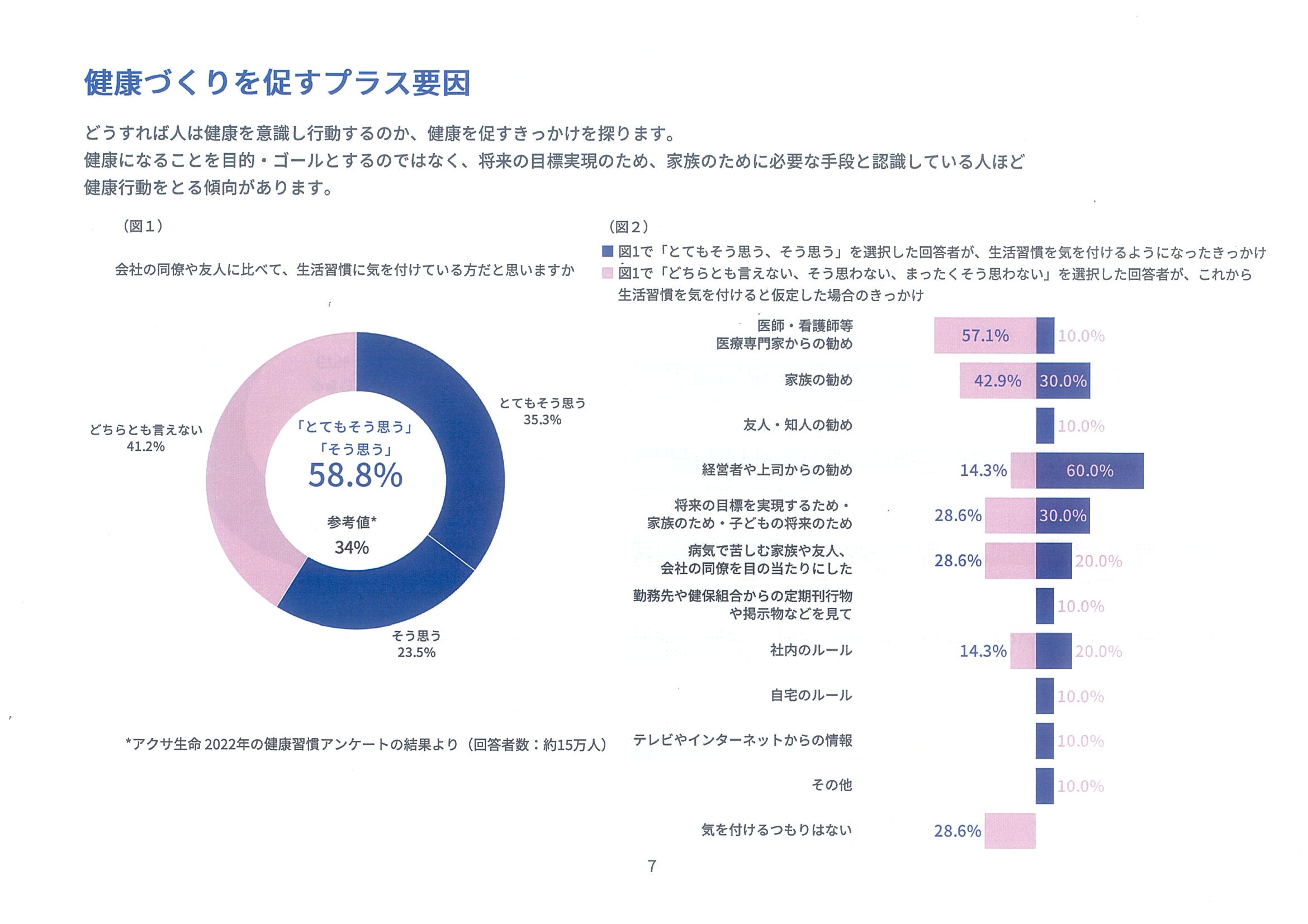 2025健康アンケート プラス要因