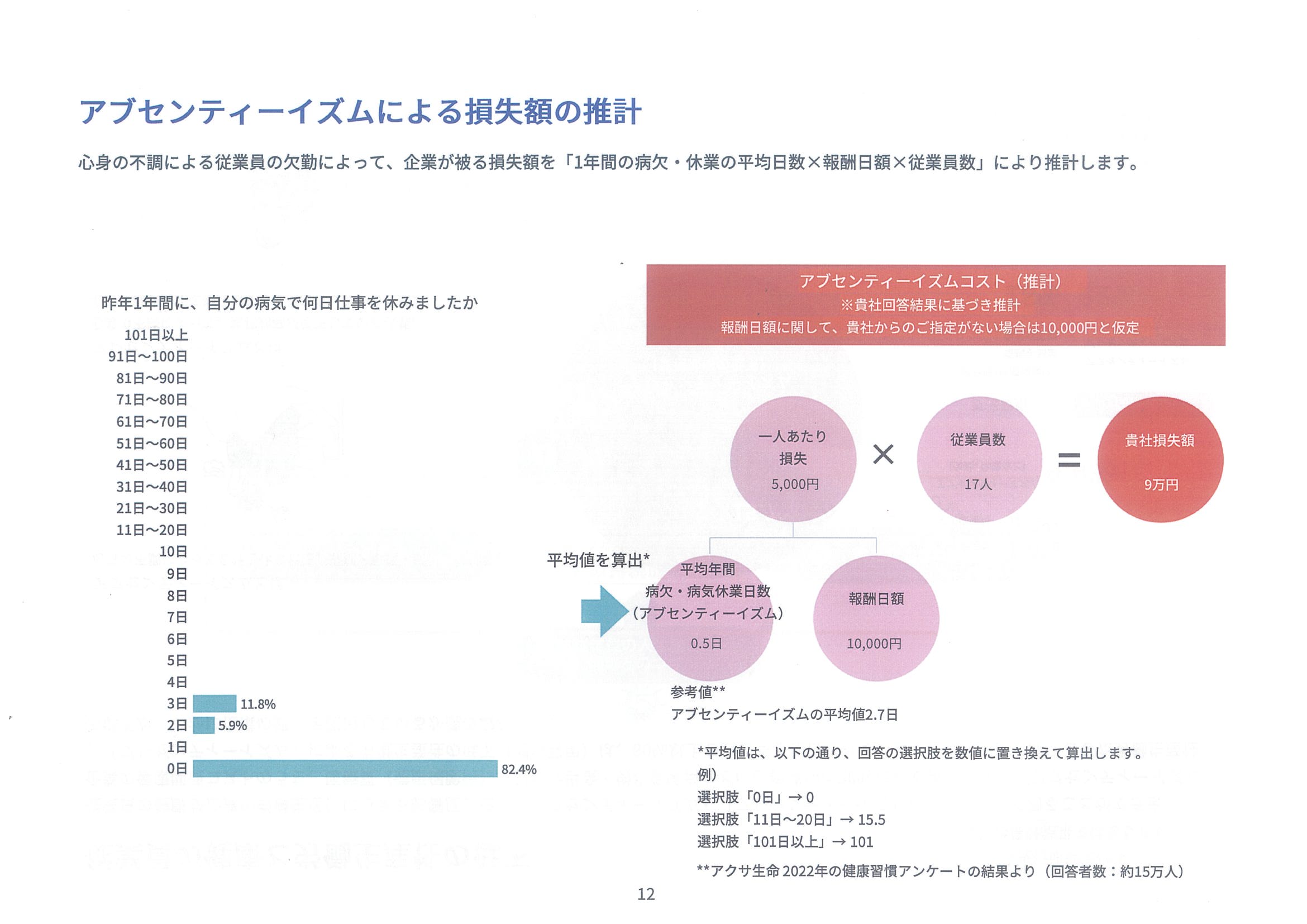 2025健康アンケート アブセン