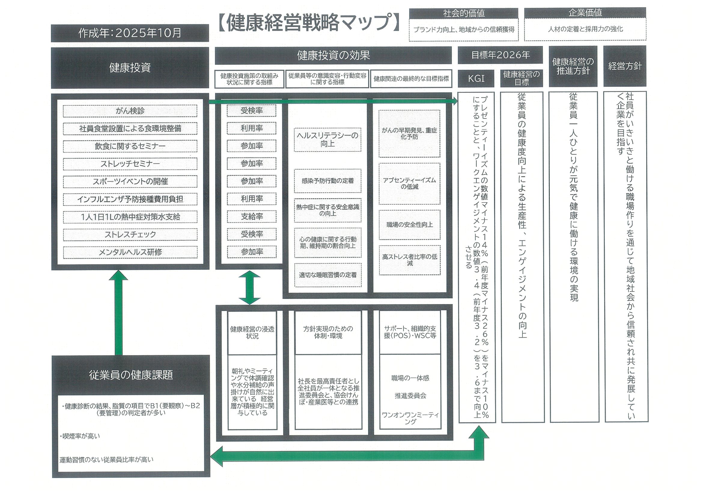 2025外部発信 HF戦略マップJPG版