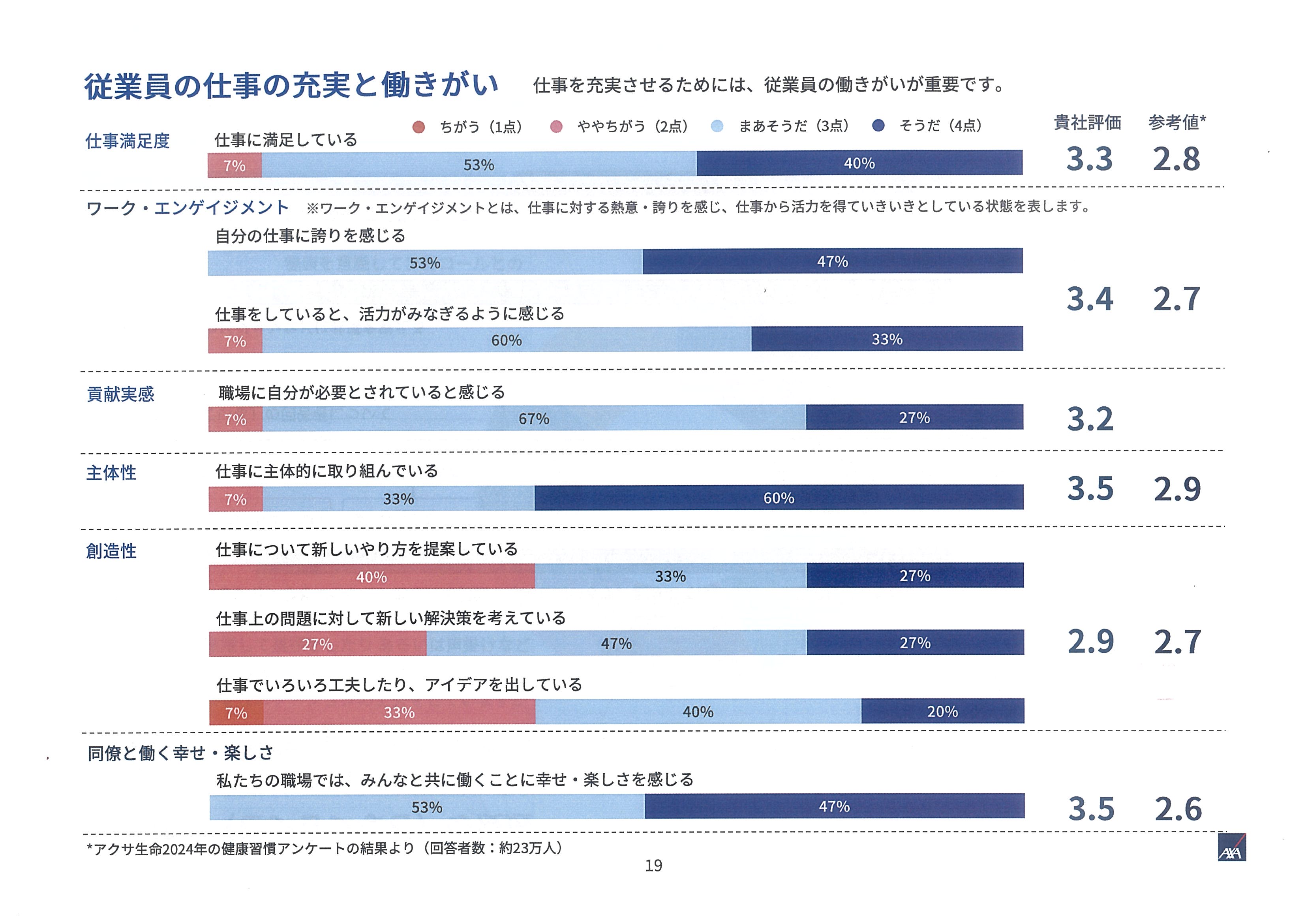 従業員働きがい