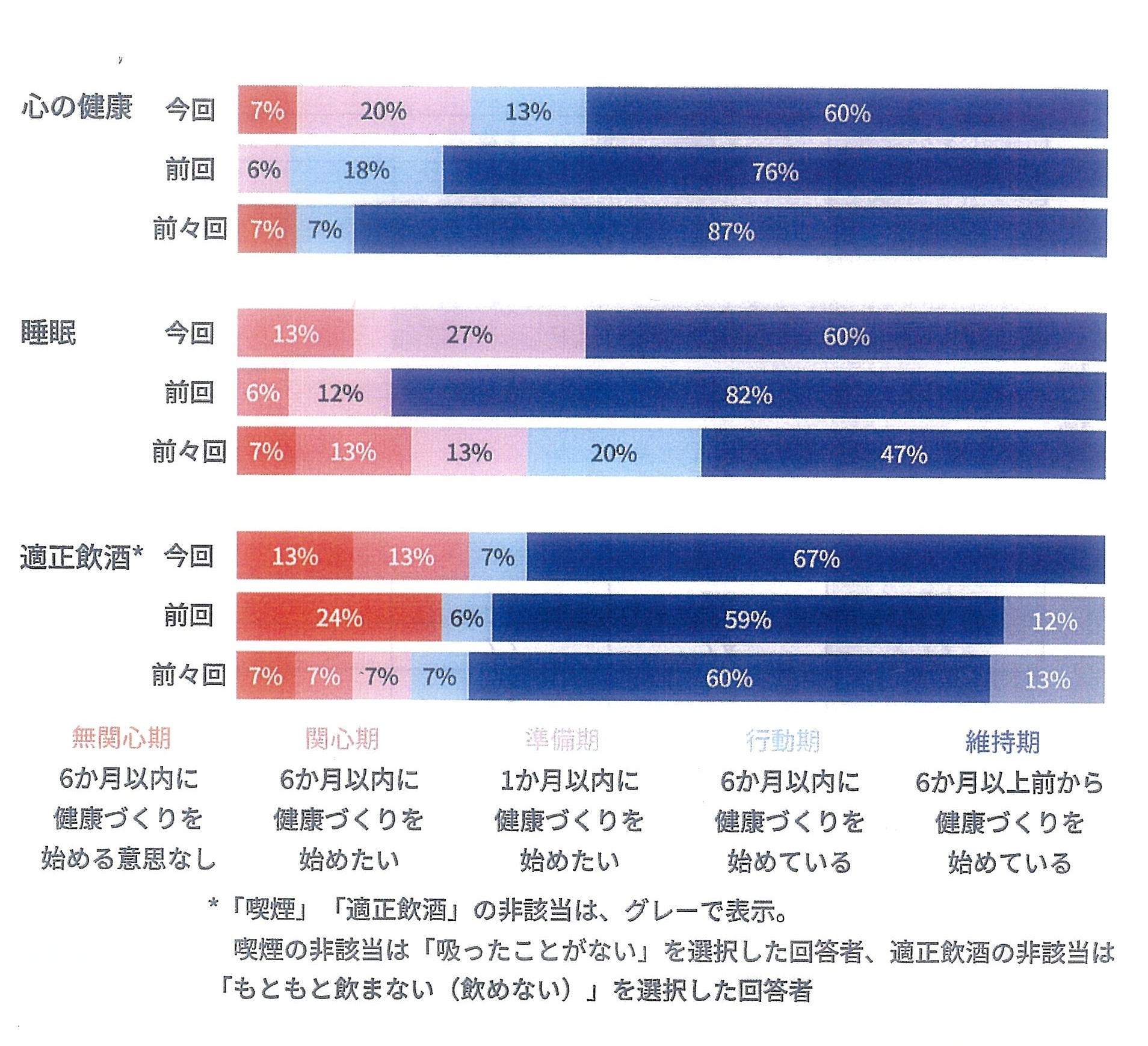 5段階経年