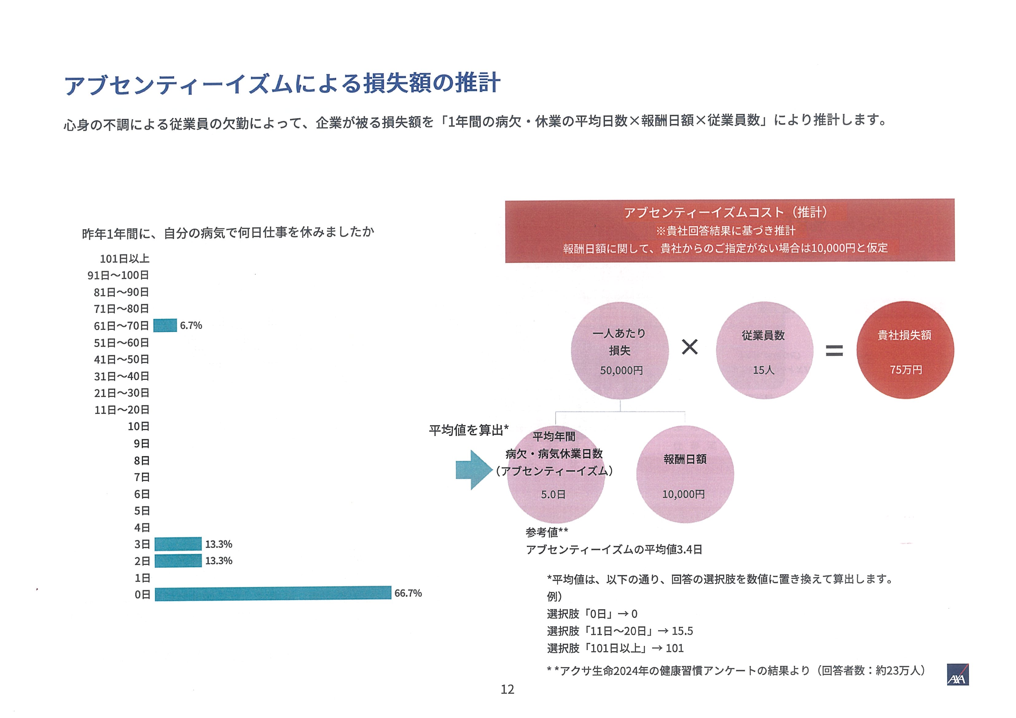 従業員働きがい