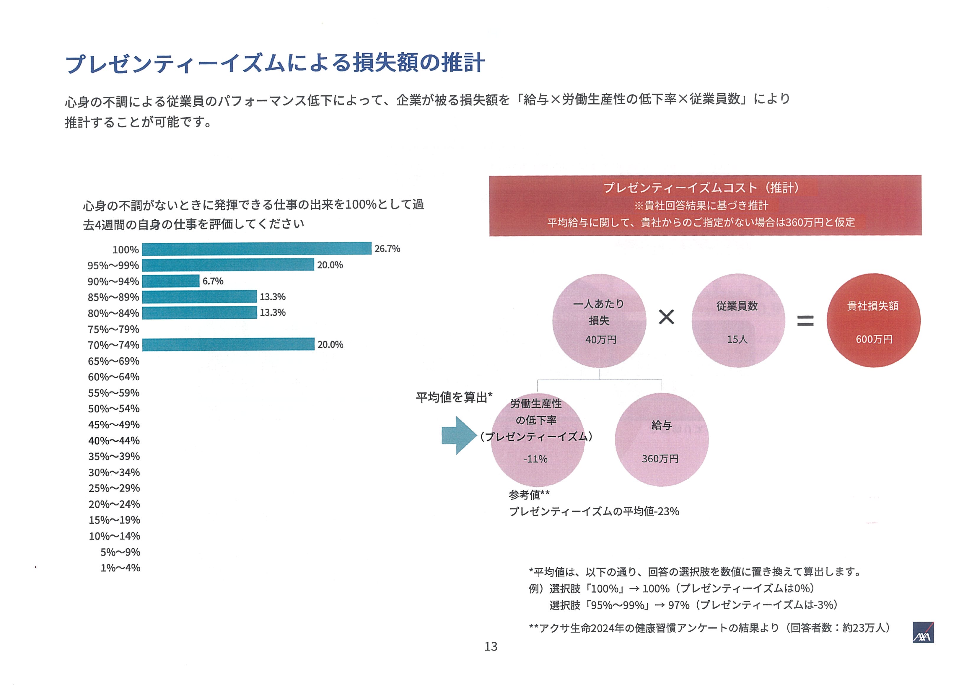 プレゼン損失
