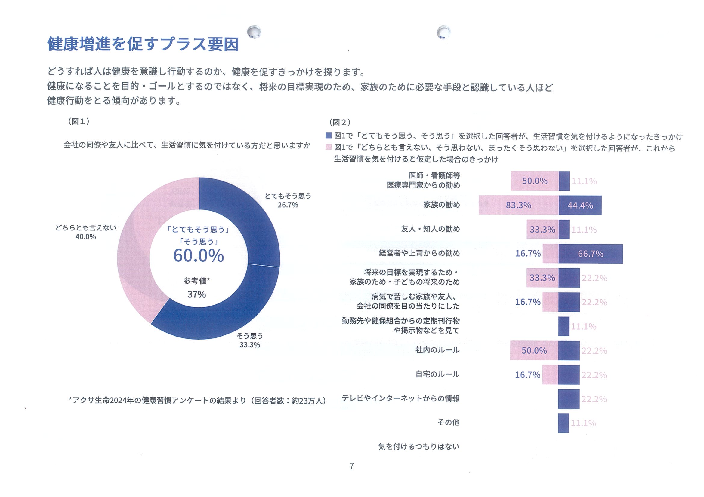 2025健康アンケート プラス要因