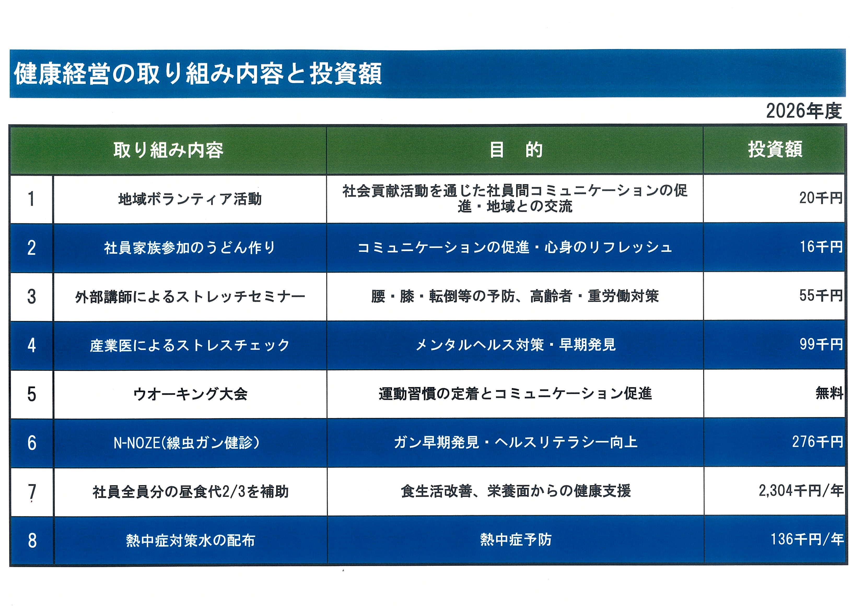 2026年度 セミナー参加率