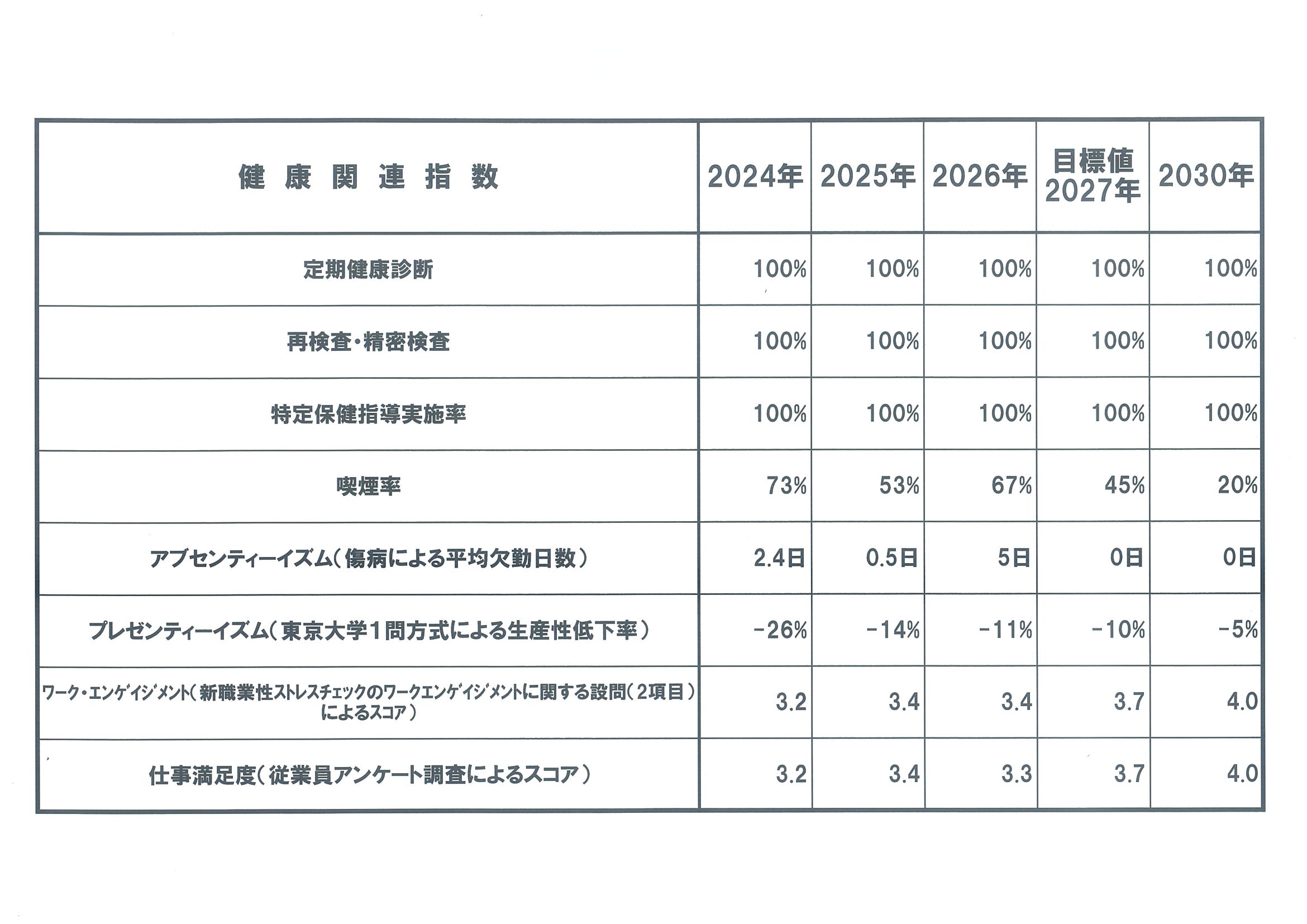 プレゼン損失
