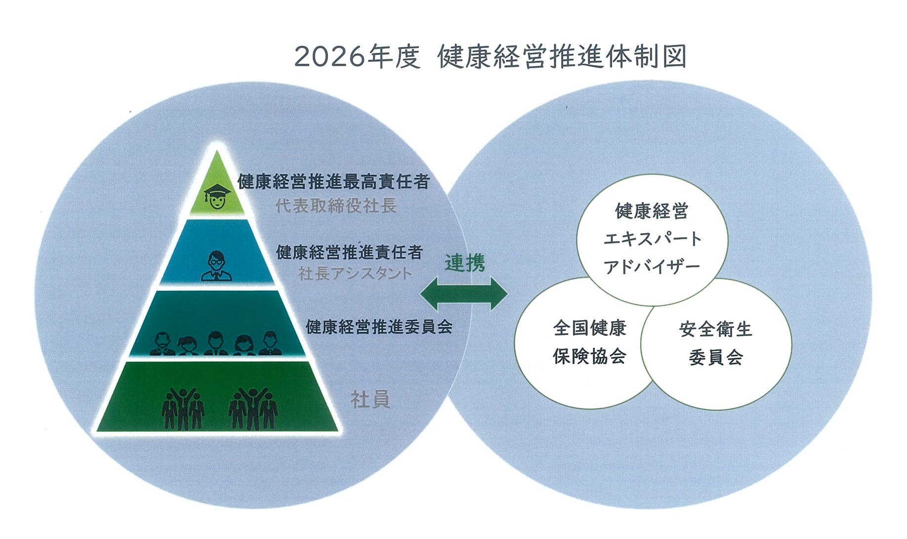2026年組織図